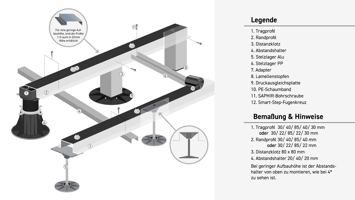 Das UK-FIX System – Übersicht aller Komponenten